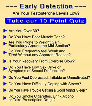 Low Testosterone Quiz